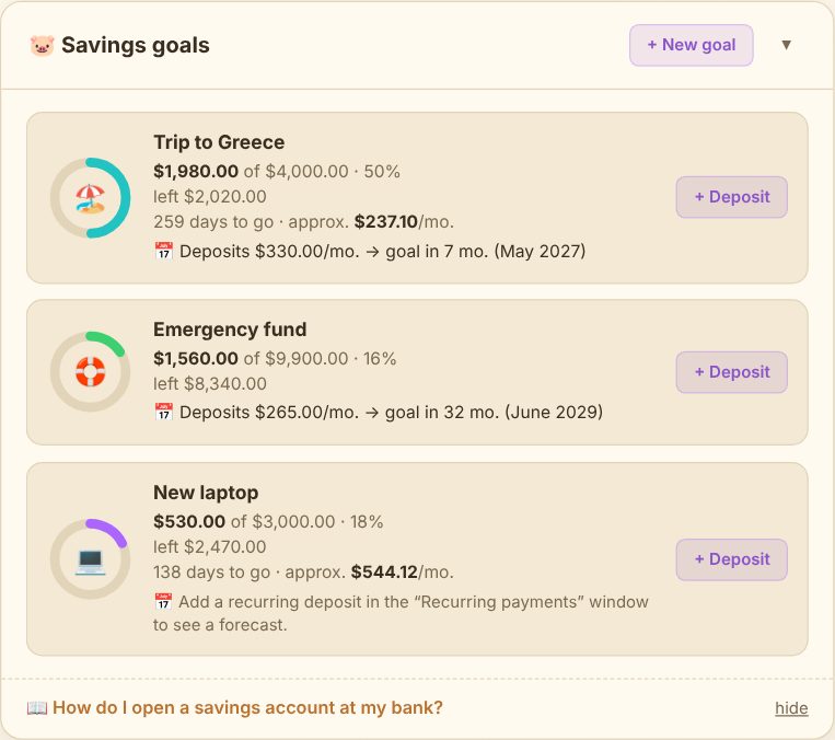 The goals window – progress, deadline, required monthly deposit and forecast