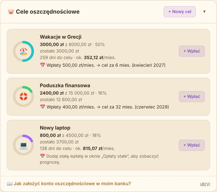 Okno celów – postęp, termin, wymagana miesięczna wpłata i prognoza
